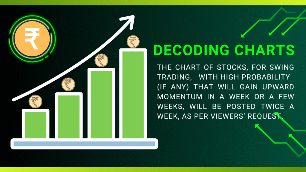 Current image: Decoding Charts posting twice a week